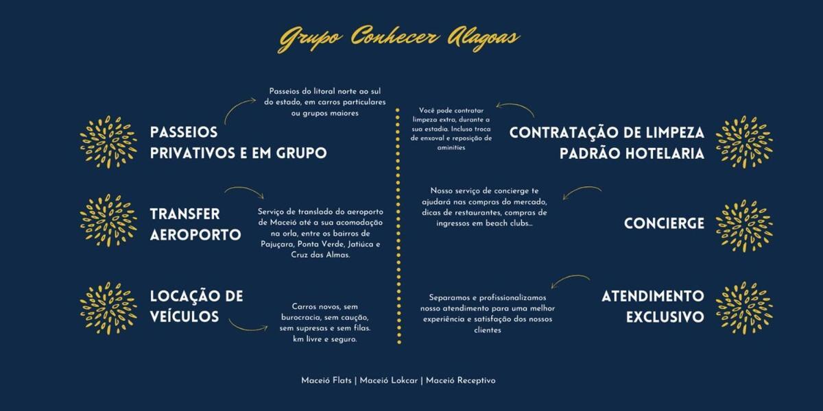 Sea Tower 105 - St-05: Beira Mar Da Pajucara | Custo Beneficio Leilighet Maceió Eksteriør bilde